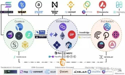 虚拟币手机钱包安全吗？深入解析及安全防护指南