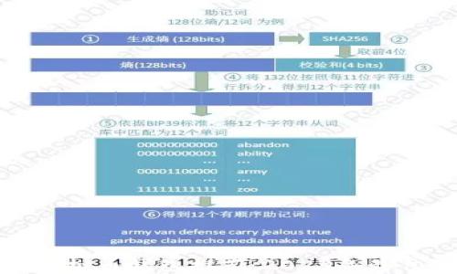 
最优虚拟币钱包推荐：2023年最佳选择