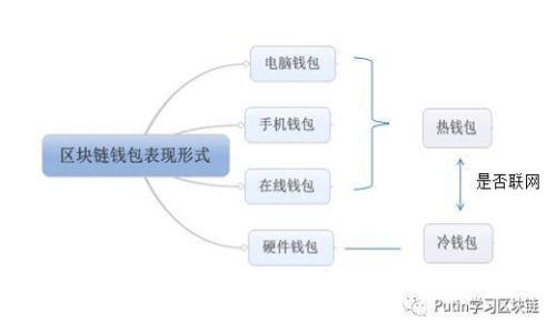 如何注销BitP钱包?详细步骤和注意事项解读