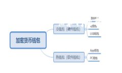 由于字数要求较长，我将