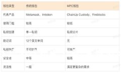 : 探究区块链农场游戏开发
