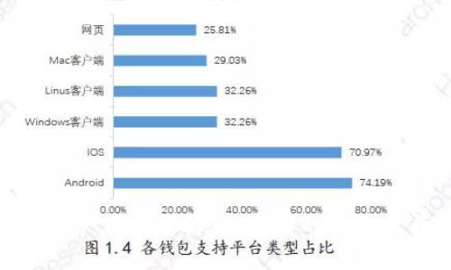 数字货币门户网站详解:投资者的必备工具与资源