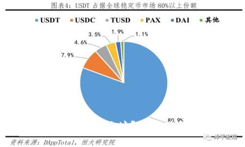 如何找到b特派钱包官网地址?详尽指南与常见问题解答