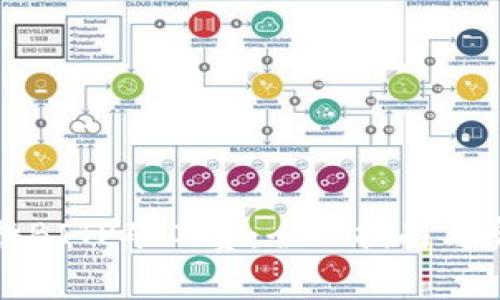 如何兑换BITP矿工费：全面指南与实用技巧