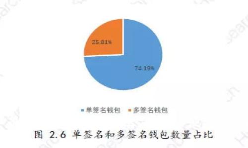 2023年最佳数字钱包推荐：安全、便捷与功能对比
