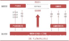   比特派钱包购买指南：如