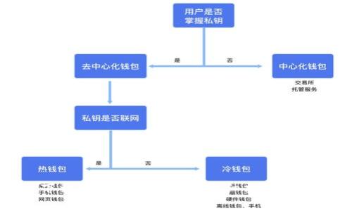 如何在中国下载比特派官方APP:详细指南与常见问题解答