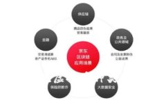 目前全球主流虚拟币种类