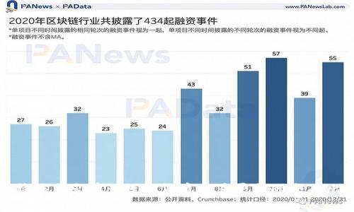 比特派与火币: 数字货币交易平台的全面比较