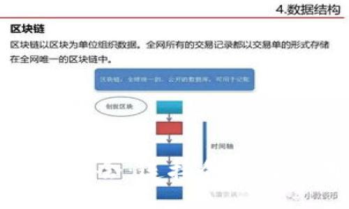 xiangqing
全球区块链大会:连接创新与应用的盛会