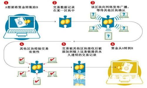 比特派怎么卖币赚钱:全面解析比特币交易策略与利润实现