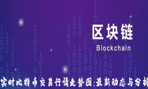 实时比特币交易行情走势图:最新动态与分析