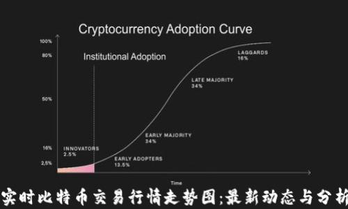 实时比特币交易行情走势图:最新动态与分析