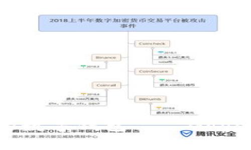 十大最安全的数字钱包——Gopay及其他选择