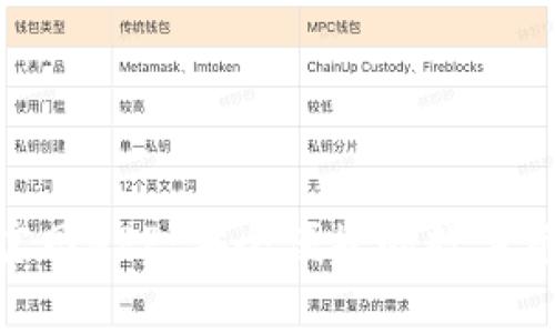 Bitpie钱包官网APP:安全便捷的数字资产管理工具