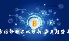 加密货币市场份额占比分