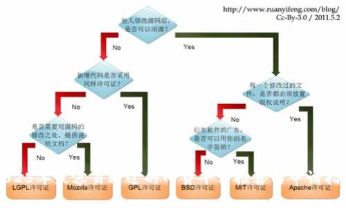 2023年最容易通过的网贷平台推荐与申请指南