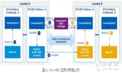 
如何在Bitpie上购买能量卡：详细指南与注意事项