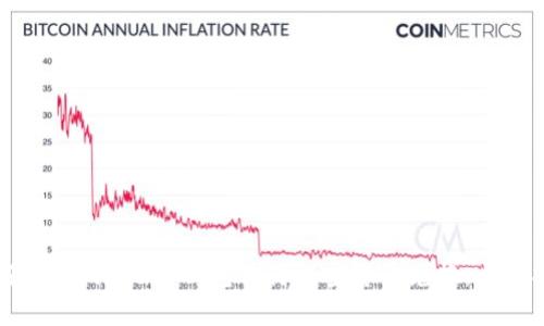 如何使用BitKeep钱包进行加密货币兑换：全面指南