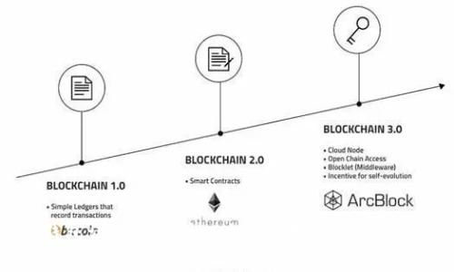 比特派钱包评测:安全性、功能与用户体验的全面分析